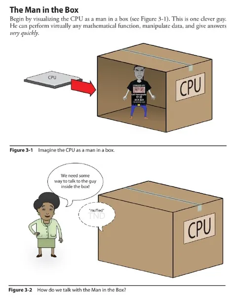 The Man in the Box CPU