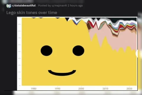 Lego Skin Tones Over Time