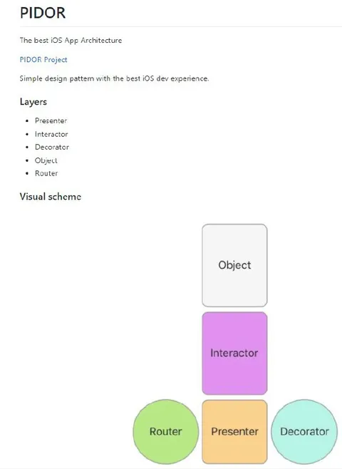 PIDOR iOS Architecture