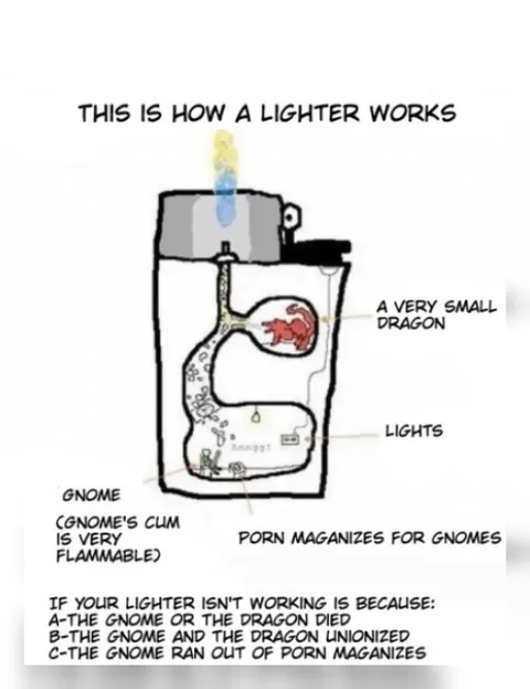 How a Lighter Works
