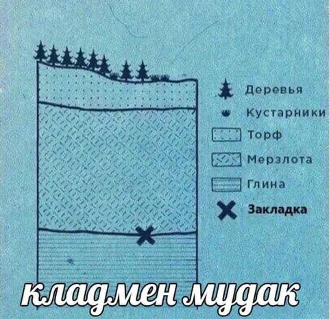 Кладмен закопал слишком глубоко