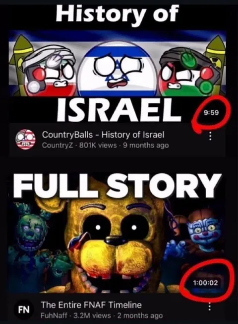 Israel History Versus FNAF Timeline