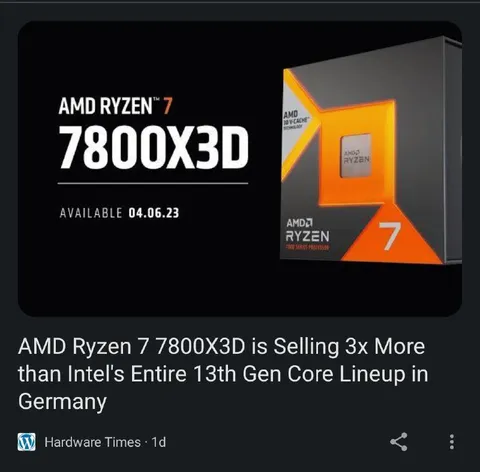 Ryzen 7800X3D Outsells Intel