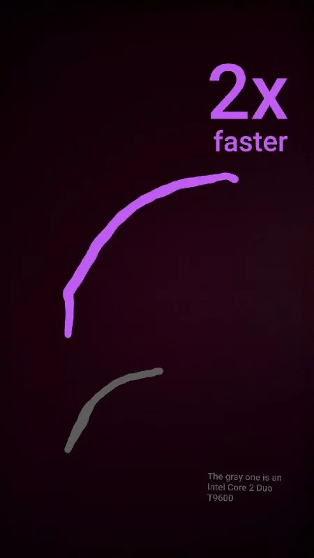 Vague Graphs Showing 2X Speed