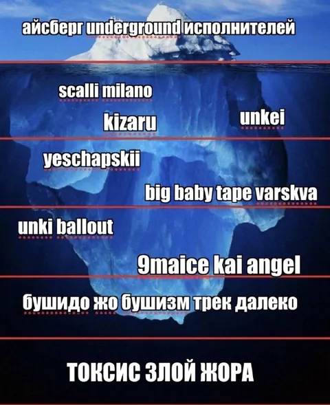 Айсберг underground исполнителей