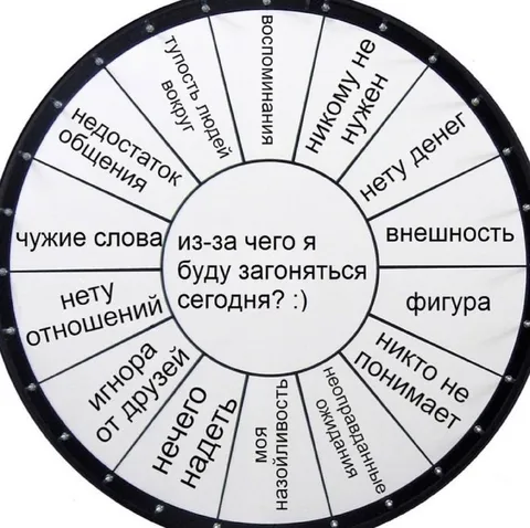 Колесо причин для загонов