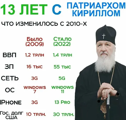 13 лет с патриархом Кириллом