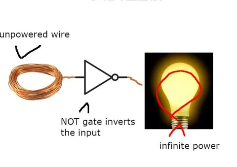 Unpowered Wire Infinite Power