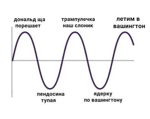 Трамп и волна обещаний