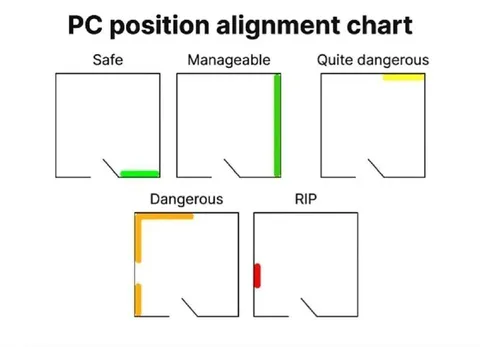 PC Position Alignment Chart