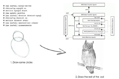 How to Draw an Owl