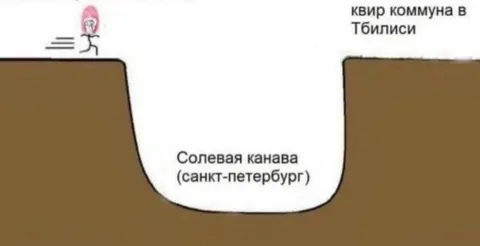 Солевая канава и квир-коммуна