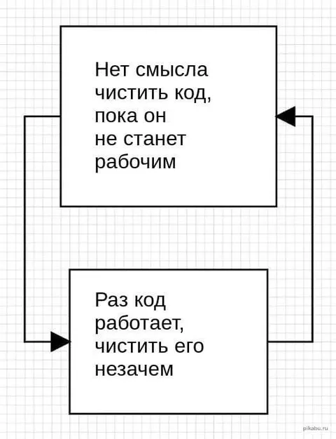 Рабочий код не трогают