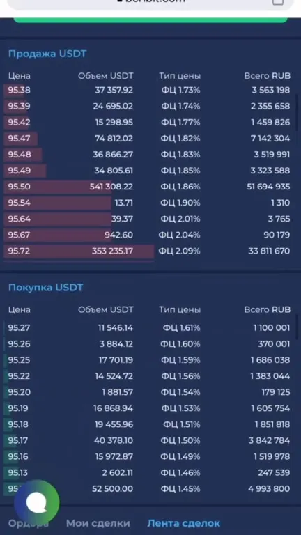 Поиск USDT по всем приложениям