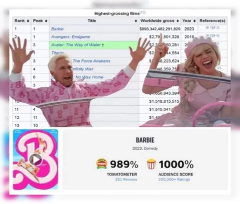 Barbie Beats Every Movie