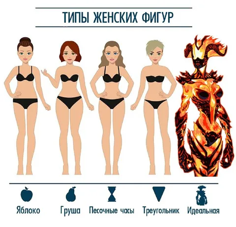 Типы женских фигур — идеальная