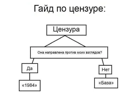 Гайд по цензуре