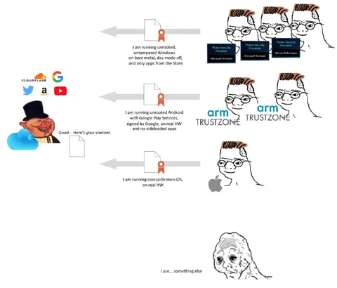 Hardware Attestation Wojak Chain
