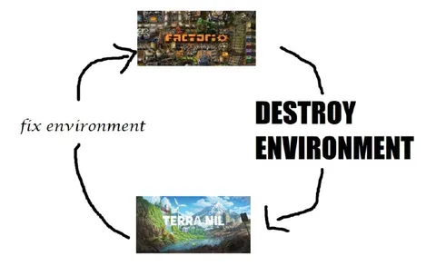 Destroy Environment, Fix Environment