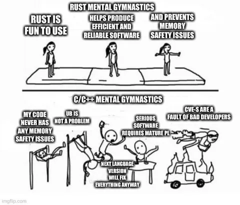 Rust vs C/C++ Mental Gymnastics