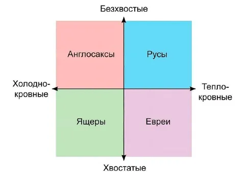 Карта стереотипов о народах