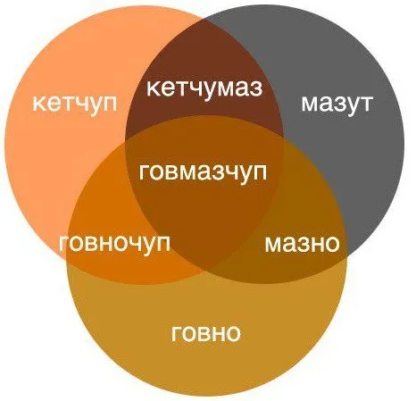 Кетчуп, мазут и говно
