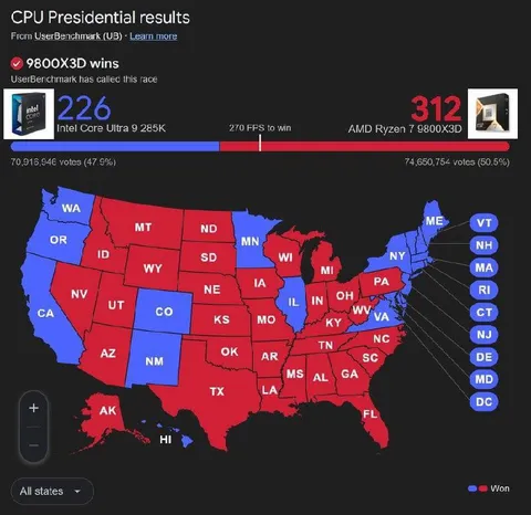 CPU Presidential Election Results