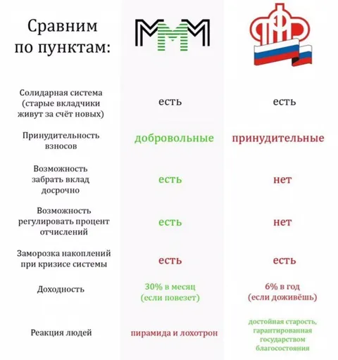 МММ против Пенсионного фонда