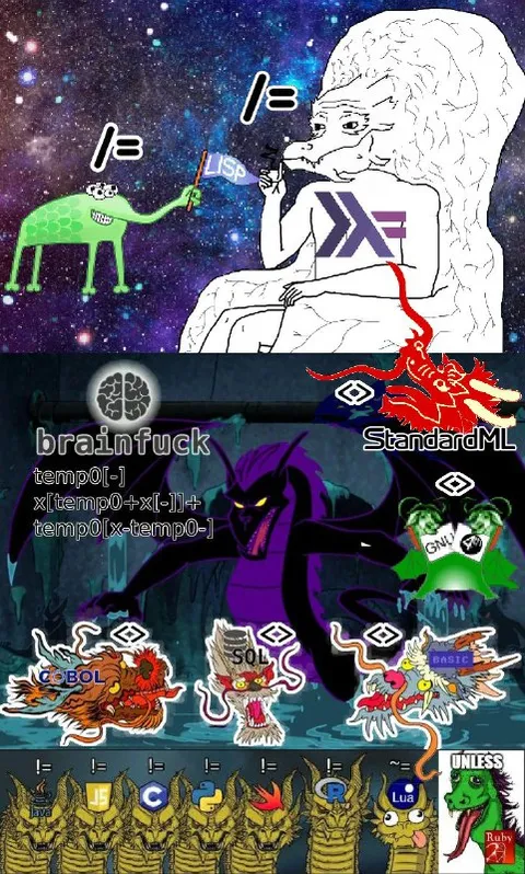 Programming Languages Evolution Meme