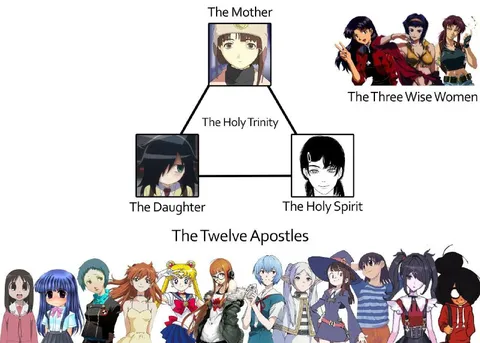 Anime Holy Trinity Apostles