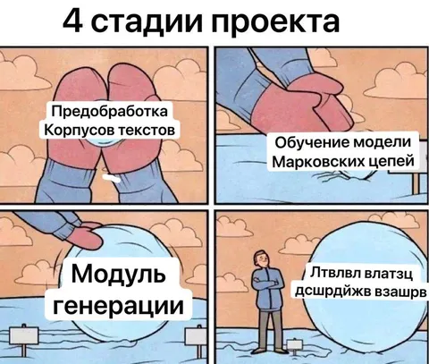 4 стадии проекта