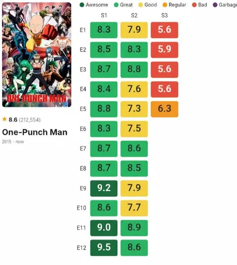 One-Punch Man Episode Ratings
