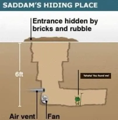 Saddam’s Hiding Place Diagram