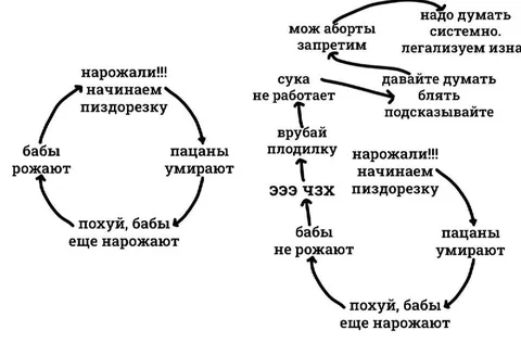 Бабы рожают, пацаны умирают