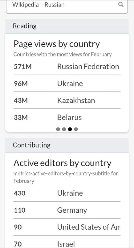 Russian Wikipedia Readers vs Editors