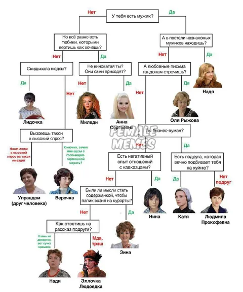 Тест на советскую женщину