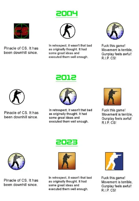 Counter-Strike Keeps Getting Worse