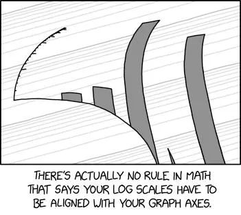Misaligned Log Scales