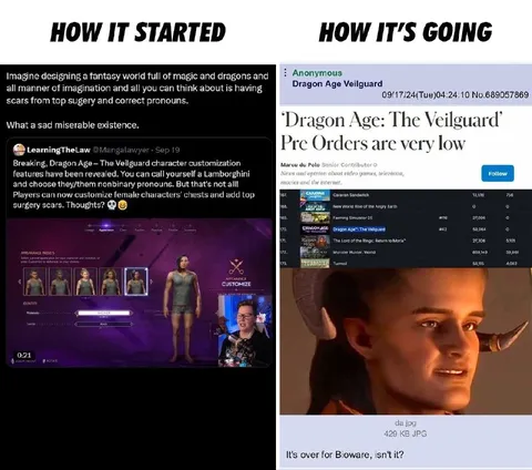 How It Started How It’s Going