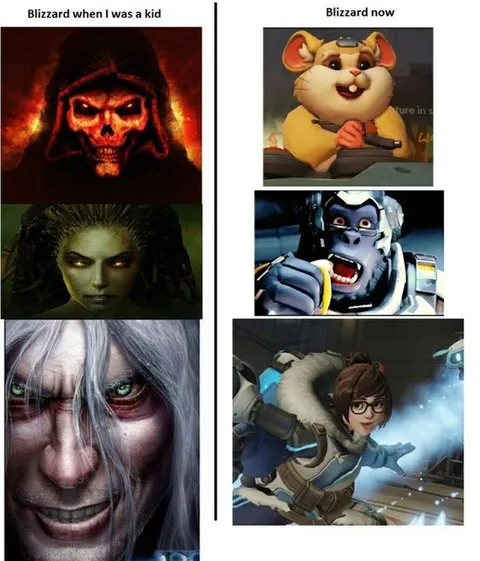 Blizzard Then and Now