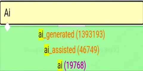 AI Generated Dominates the Leaderboard