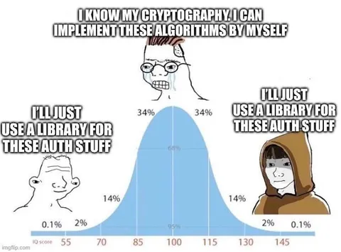 Cryptography Library Bell Curve