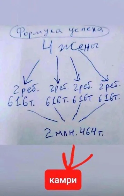 Формула успеха с четырьмя женами