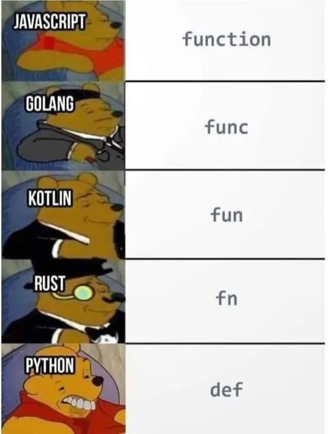 Programming Languages Shorten Functions