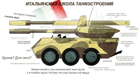Итальянская школа танкостроения