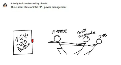 Intel CPU Power Management Chaos