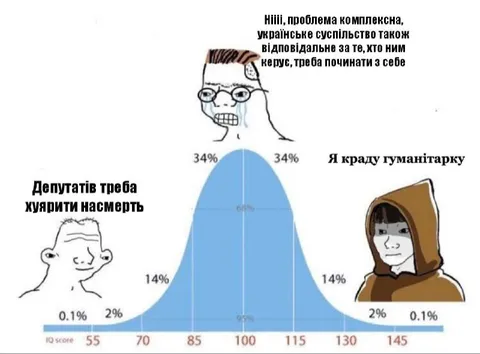 Українське суспільство також відповідальне