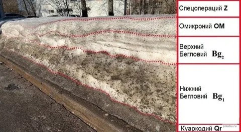 Периодическая таблица коммунальной зимы