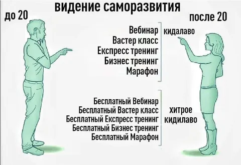 Видение саморазвития до и после 20