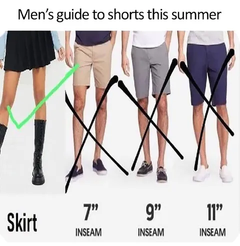 Men’s Guide to Shorts This Summer